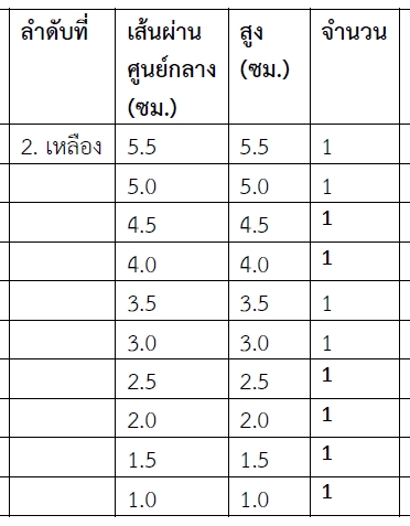 แท่งไม้เปรียบเทียบขนาด , ไม้เปรียบเทียบขนาด, และความสูง, ของเล่นเสริมพัฒนาการ ,สื่อการสอนปฐมวัย,มอนเตสซอรี่ ,montessori, สื่อการสอนประถม