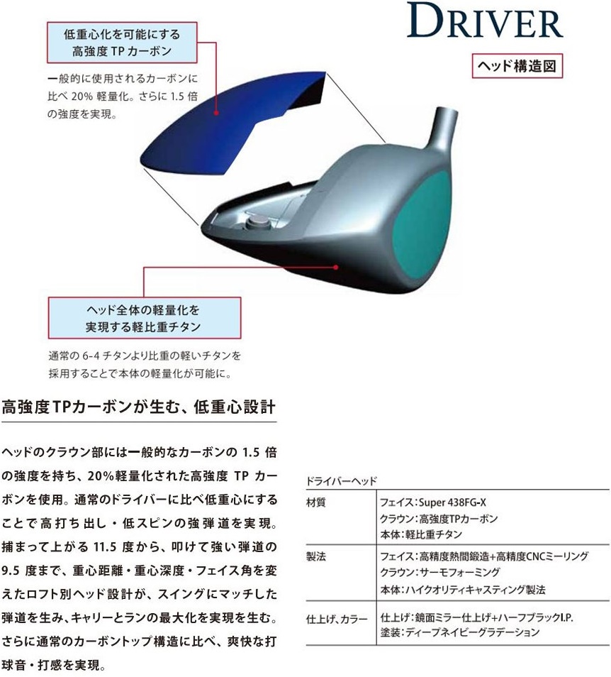 DRIVER MAJESTY ROYAL องศา 10.5 ก้าน MAJESTY LV-540 FLEX R2 เป็นรุ่นใหม่ล่าสุดปี 2022* ของจริงสวยหรูหราระดับเทพ ตระกูล MAJESTY เป็นรุ่นที่สูงสุดของแบรนด์ Maruman ไม้กอล์ฟมือสอง ของแท้ BY NakaraLuxurious