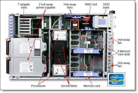 Server IBM x3850 X5 เครื่องสุดแรง 4 CPU ในราคาไม่ถึงสามหมื่น