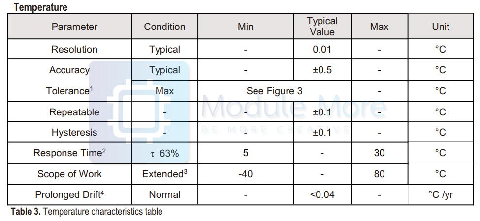 เซนเซอร์วัดอุณหภูมิและความชื้น AHT21 ความแม่นยำสูง แบบ I2C AHT21 High Precision Digital Temperature and Humidity Sensor Measurement Module I2C Communication Replace SHT20 FOr Arduino