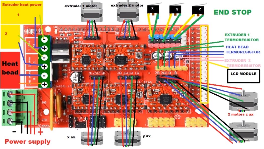 บอร์ดคุมสเต็ปเปอร์ในงาน CNC / 3d printer RAMPS 1.4 (3D Printer Controller)