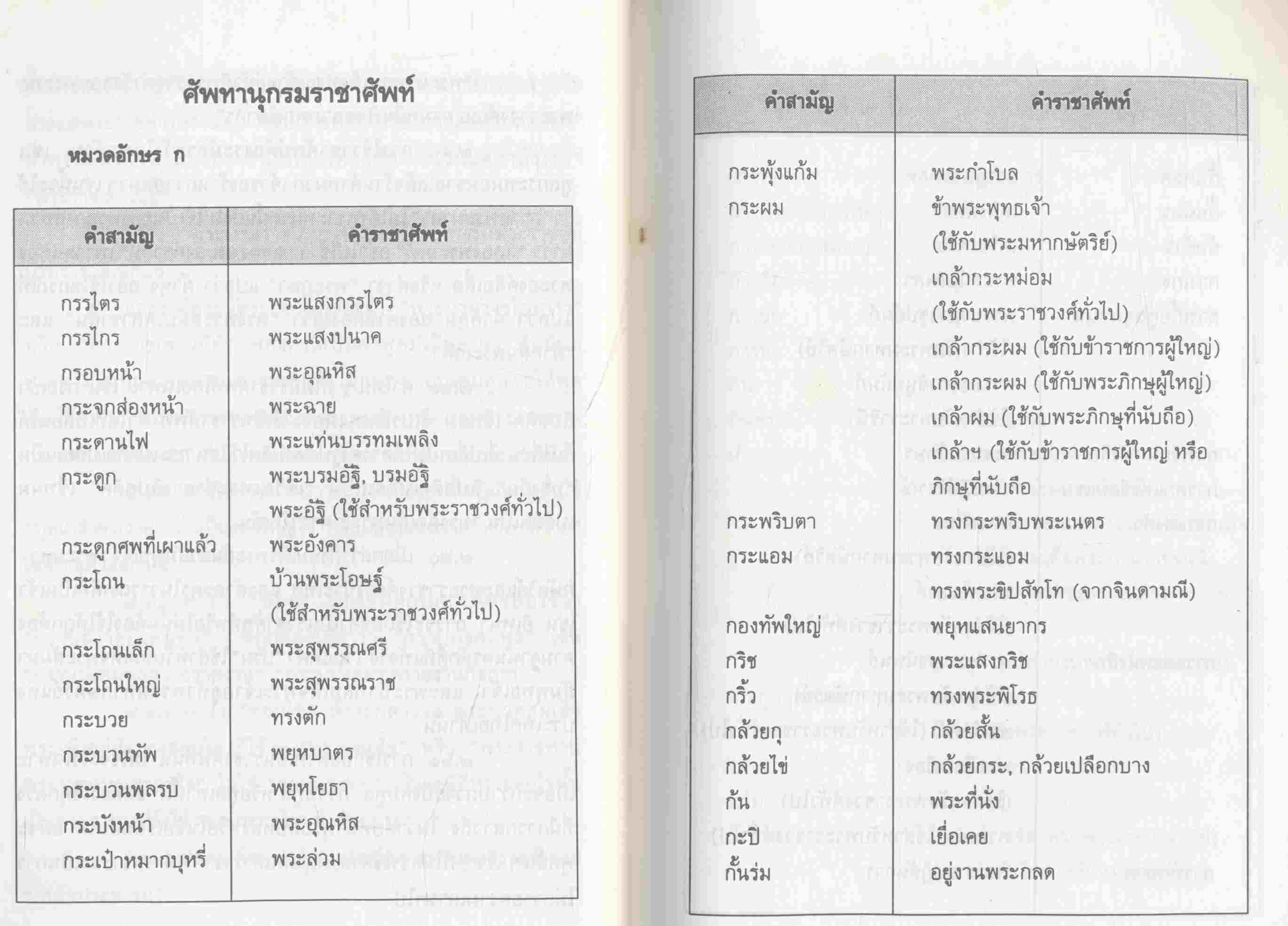 ราชาศัพท์และเครื่องราชอิสริยาภรณ์ไทย