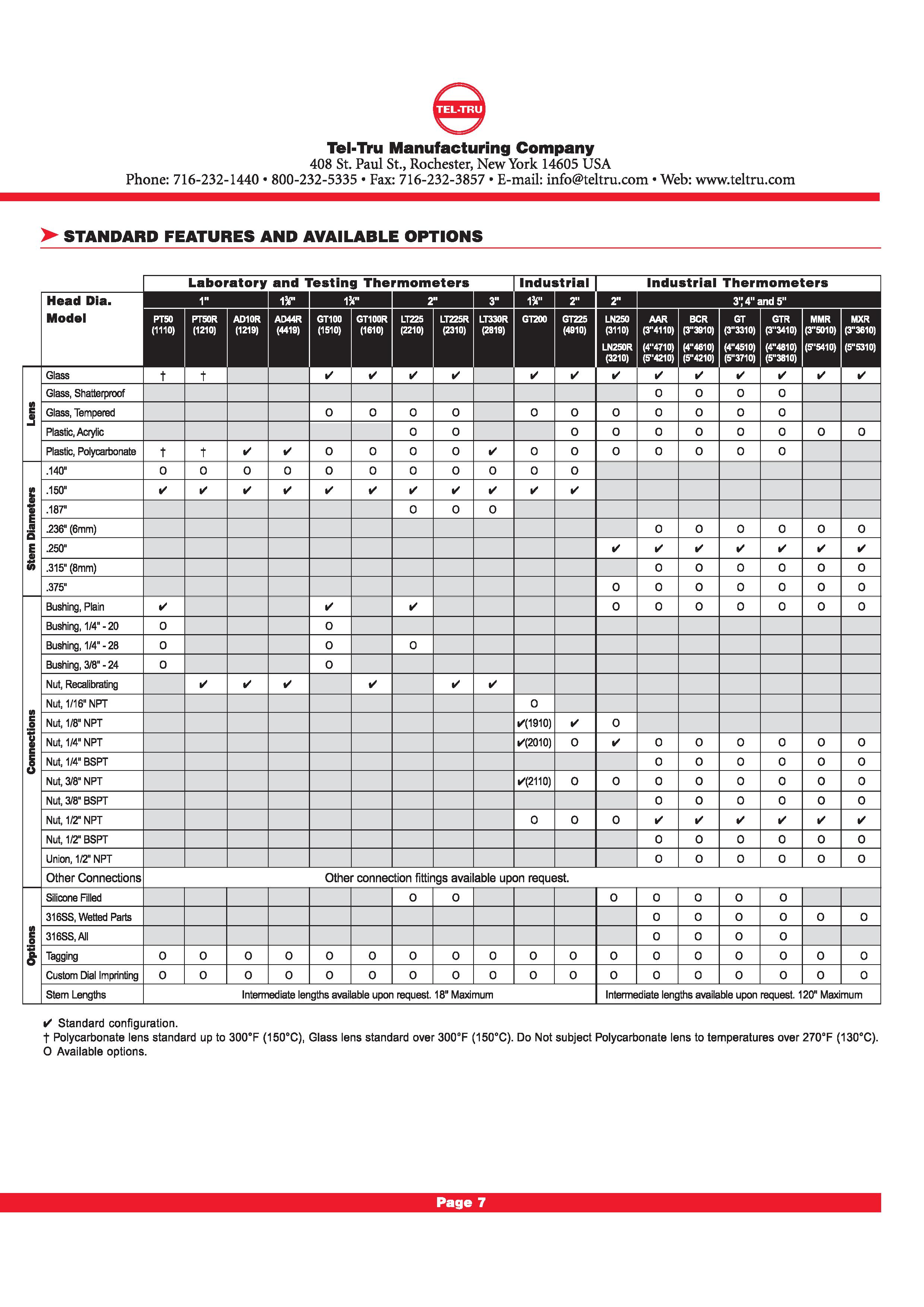 HOLYKELL Turbine/Electromagnetic Flow Meter