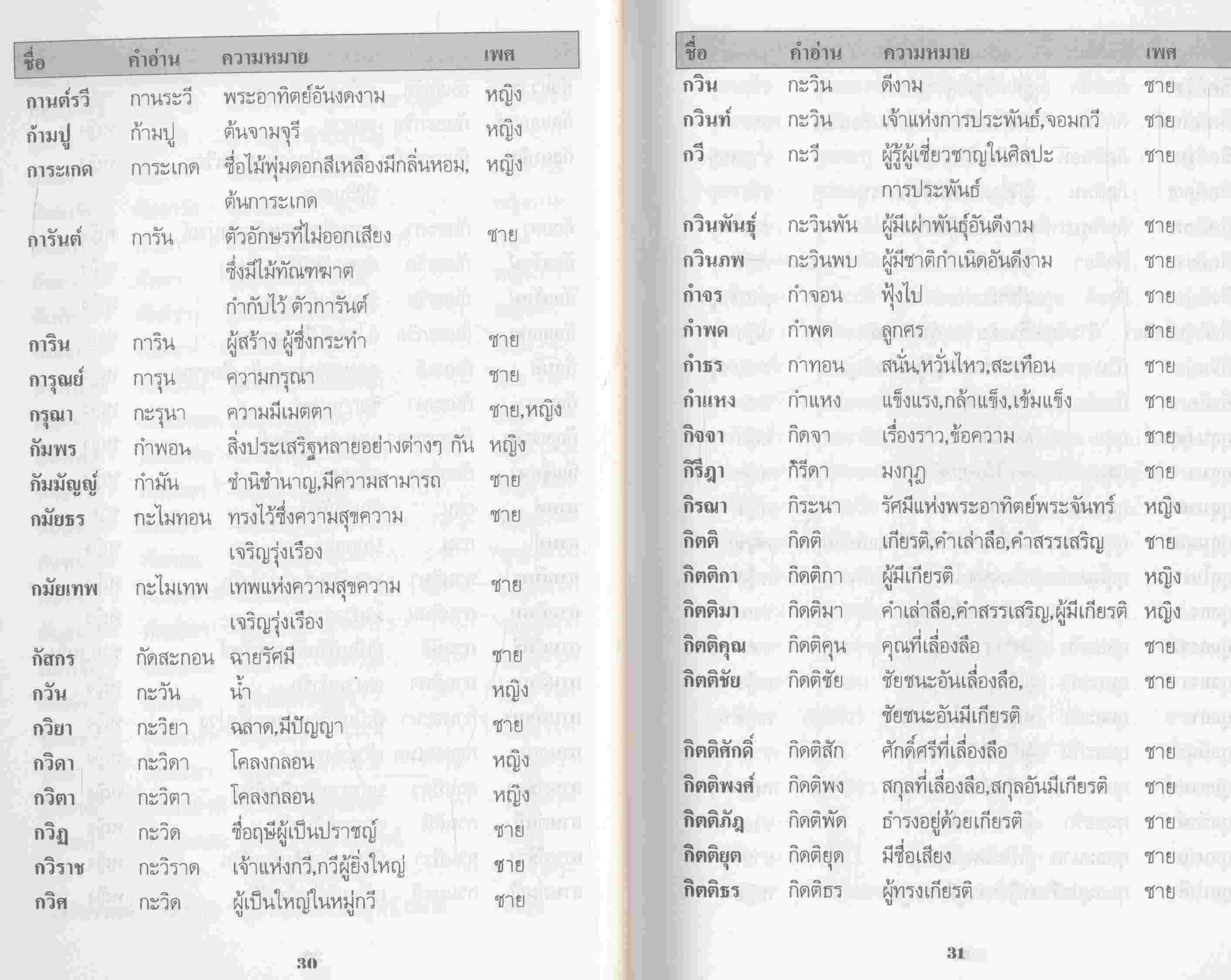 ชื่อดีมีมงคล วิธีตั้งชื่อตามหลักคัมภีร์ทักษา