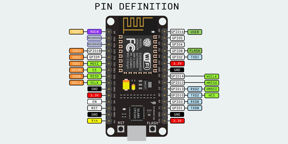 NodeMCU v3 บอร์ดพัฒนา IoT ESP8266 serial wifi module V3 IoT development board CH-340