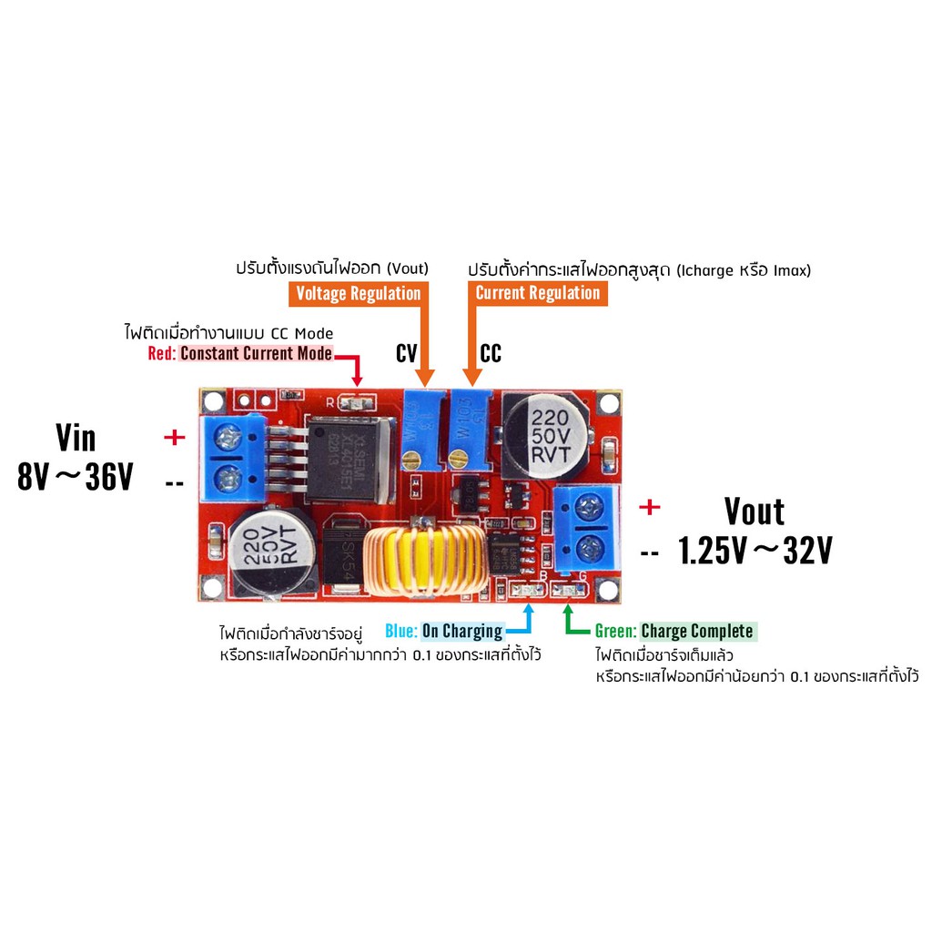 โมดูลลดแรงดัน (8-36V เป็น 1.25-32V) 5A XL4015 CC/CV DC-DC Step Down Buck Converter Module