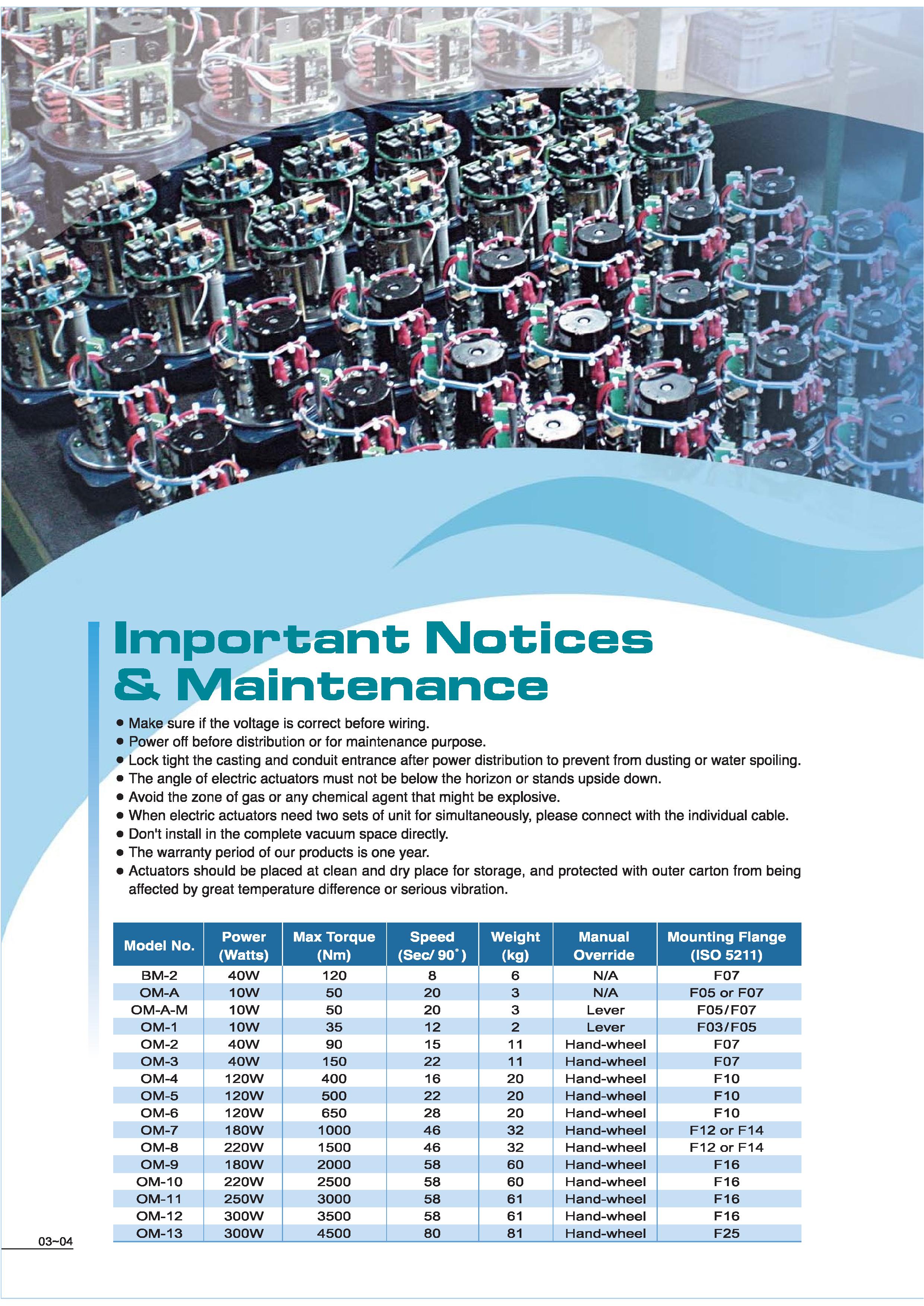 SUN YEH ELECTRIC ACTUATOR (หัวขับไฟฟ้า)