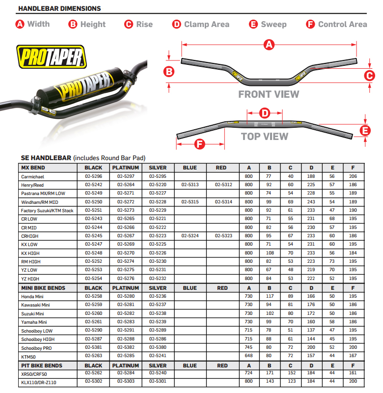 แฮนด์ ProTaper SE Windham RM/Mid 7/8
