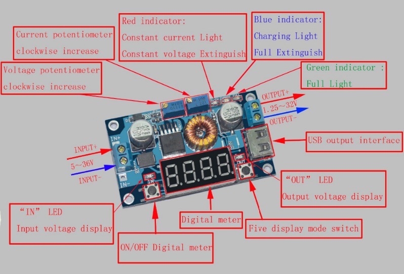 โมดูลแปลงไฟ Step down จาก 5-36V เป็น 1.25-32V กระแสสูงสุด 5A XL4015 constant voltage constant current buck power module voltage and current display LED driver lithium battery charging