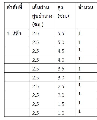 แท่งไม้เปรียบเทียบขนาด , ไม้เปรียบเทียบขนาด, และความสูง, ของเล่นเสริมพัฒนาการ ,สื่อการสอนปฐมวัย,มอนเตสซอรี่ ,montessori, สื่อการสอนประถม