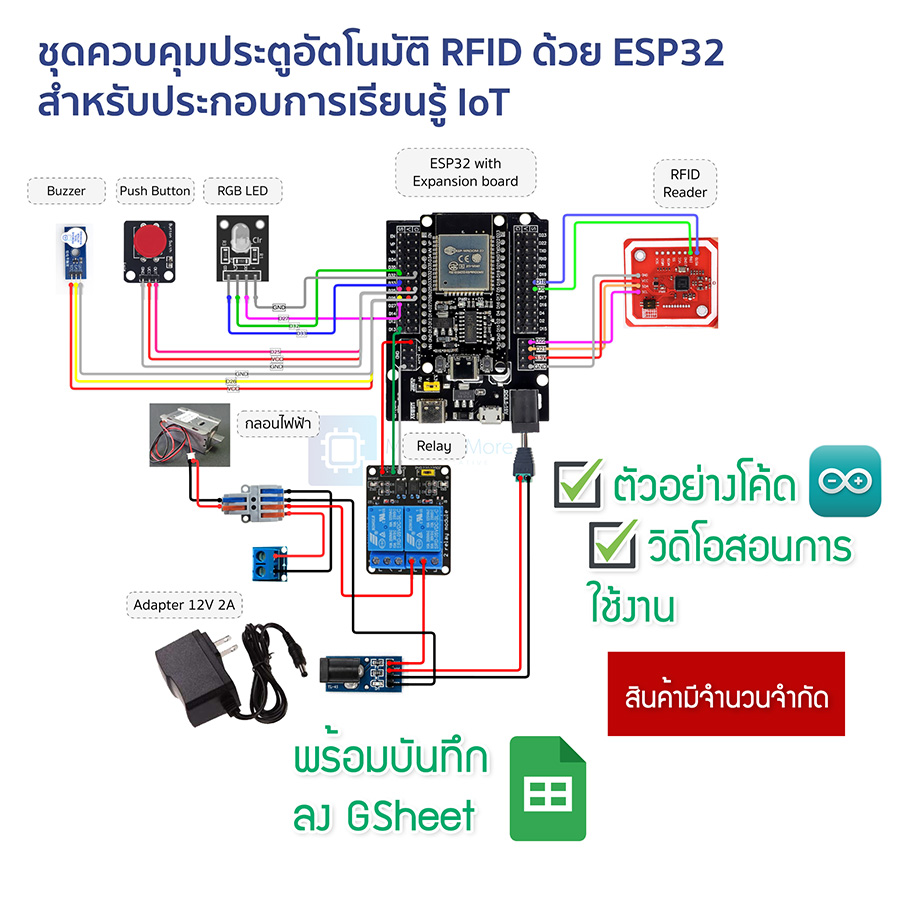 ชุดควบคุมประตูอัตโนมัติ RFID ด้วย ESP32 สำหรับประกอบการเรียนรู้ IoT พร้อมวิดิโอสอน