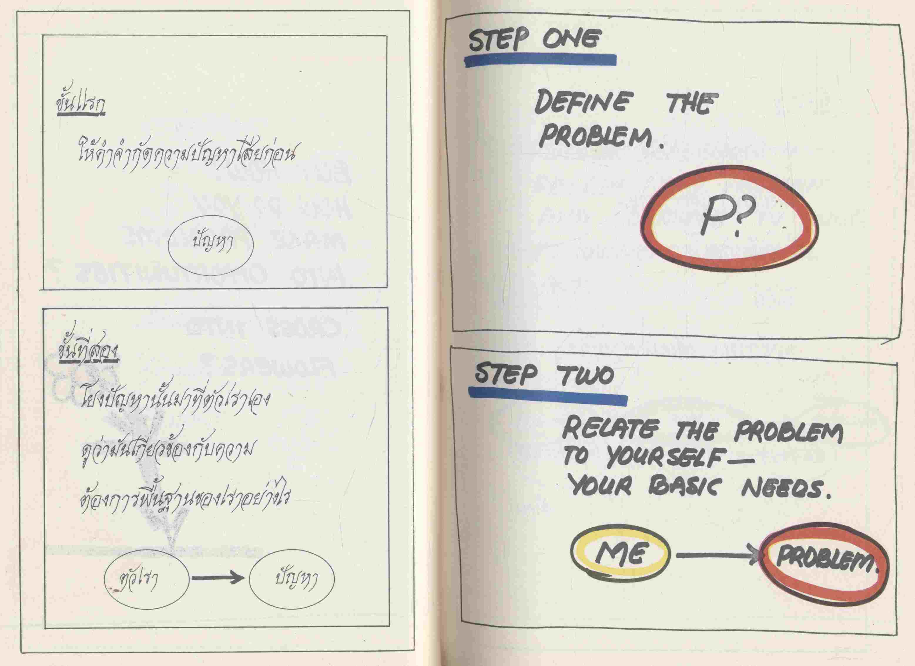 ดอกไม้ช่อใหม่ โดย ปรีดา พัฒนถาบุตร