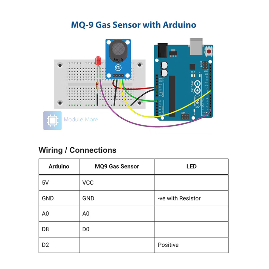 MQ-9 Carbon monoxide and flammable gas sensor