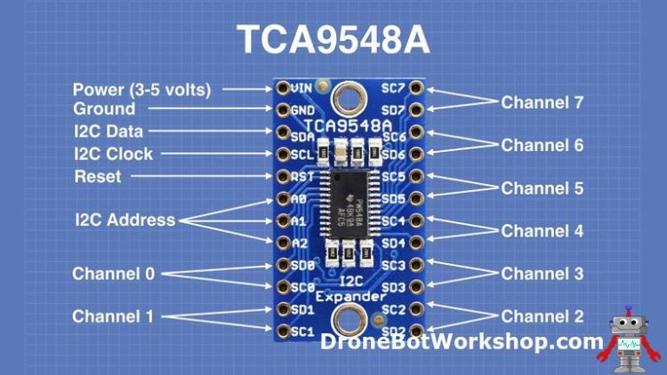โมดูลขยายสัญญาณ I2C ใช้แก้ปัญหา address ซ้ำกัน TCA9548A 1 to 8 I2C 8-channel IIC (I2C) multi-channel expansion board module development board