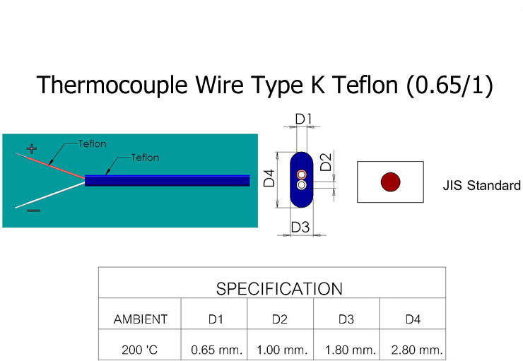 สายเทอร์โมคัปเปิ้ล Thermocouple Wire