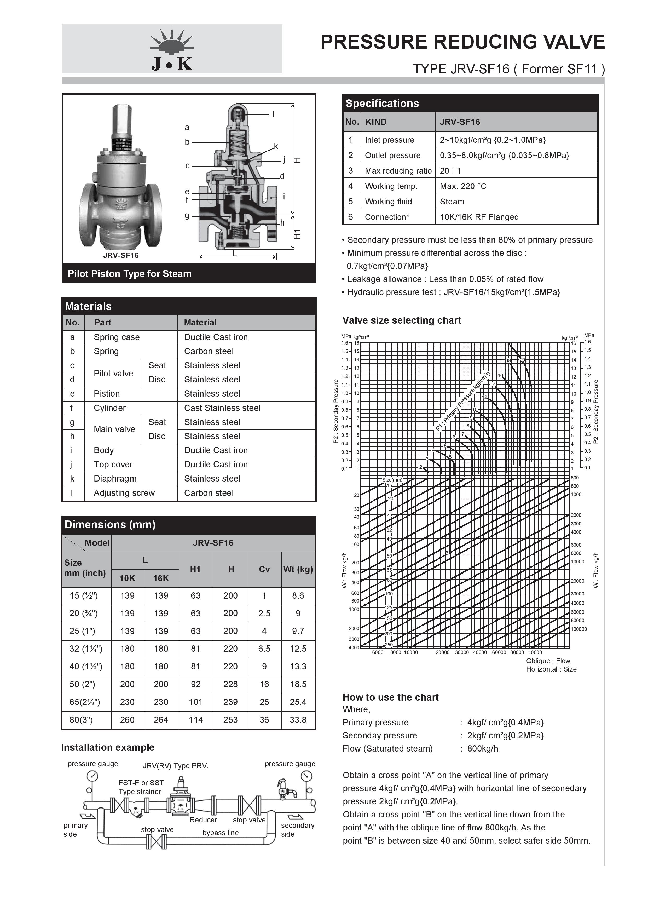 JK PRESSURE REDUCING VALVE JRV-SF16