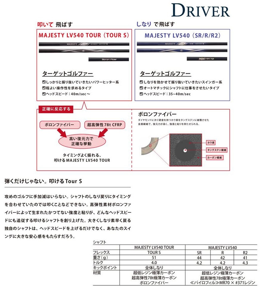 DRIVER MAJESTY ROYAL องศา 10.5 ก้าน MAJESTY LV-540 FLEX R2 เป็นรุ่นใหม่ล่าสุดปี 2022* ของจริงสวยหรูหราระดับเทพ ตระกูล MAJESTY เป็นรุ่นที่สูงสุดของแบรนด์ Maruman ไม้กอล์ฟมือสอง ของแท้ BY NakaraLuxurious
