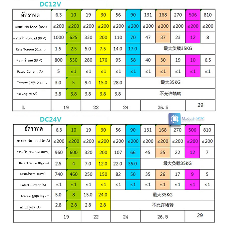 Geared DC Motor 12v / 24v with 6mm shaft for 4WD Smart Car, Balancing Robot.