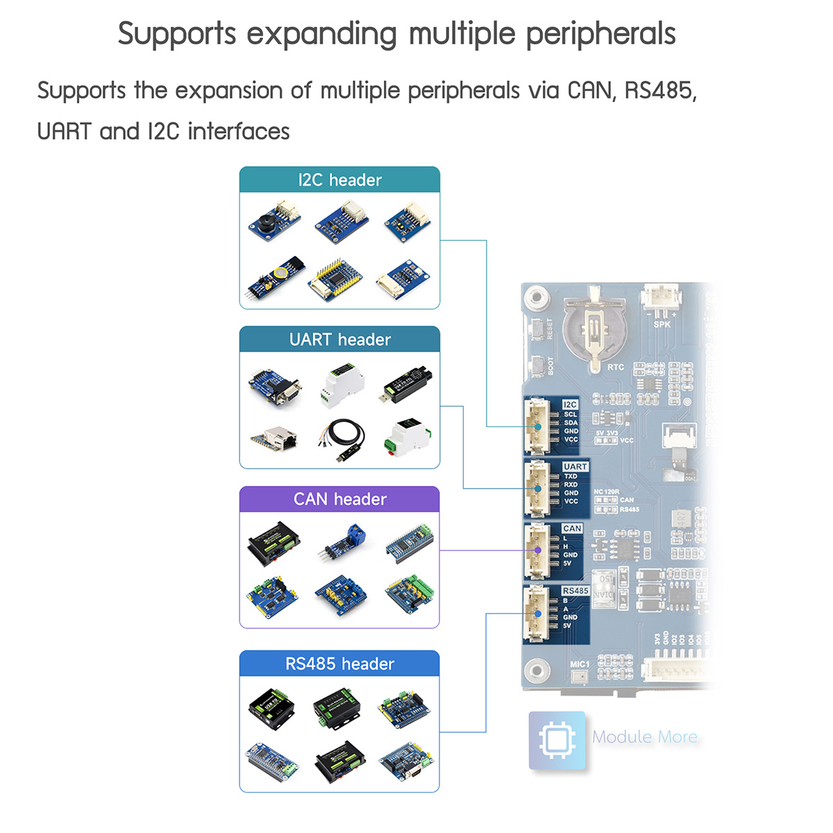 ESP32-P4 7” Touch LCD WiFi6 Dev Board HMI AIoT - ModuleMore ขาย arduino ...