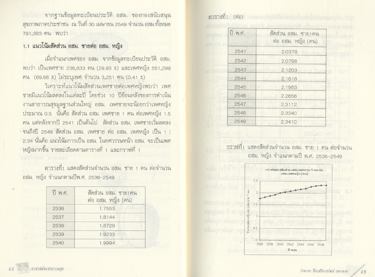 อาสาสมัครสาธารณสุข : จิตอาสากับสุขภาวะไทย