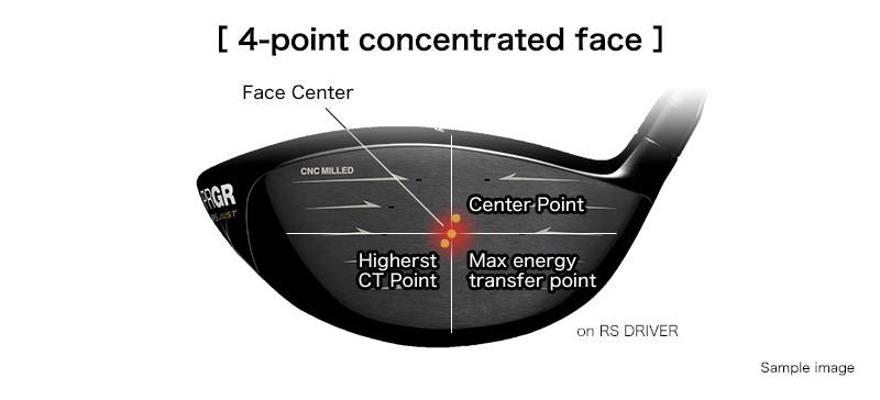 DRIVER PRGR RS “Just” องศา 10.5 กับพลังหน้าไม้สุดร้อนแรง หน้าไม้ Nabla Neo Face Max เทคโนโลยีใหม่ทั้งหมดที่จะทำให้ประหลาดใจ ไม้กอล์ฟพรีเมี่ยมมือสอง ของแท้ By NakaraLuxurious
