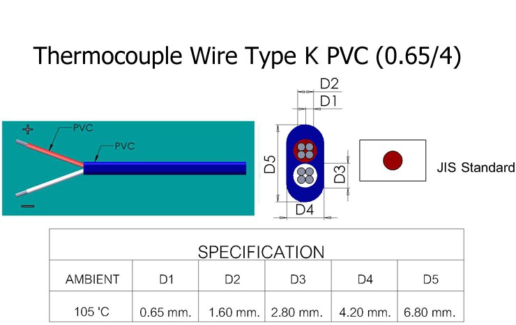 สายเทอร์โมคัปเปิ้ล Thermocouple Wire