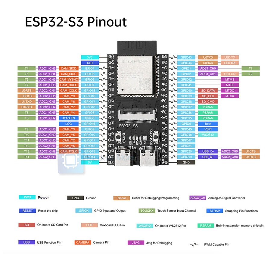 บอร์ด ESP32-S3 พร้อมกล้อง ESP32-S3 N16R8 CAM OV2640/ OV5640 camera