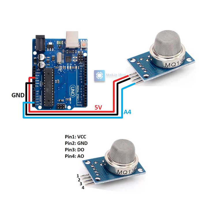 MQ-135 Air Quality Detection Sensor Module
