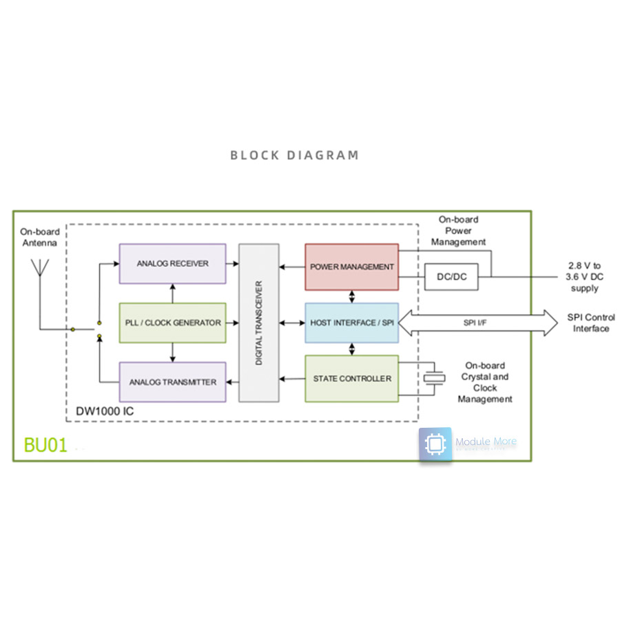 UWB BU01 indoor positioning module ultra-broadband short-range high-precision ranging module BU01