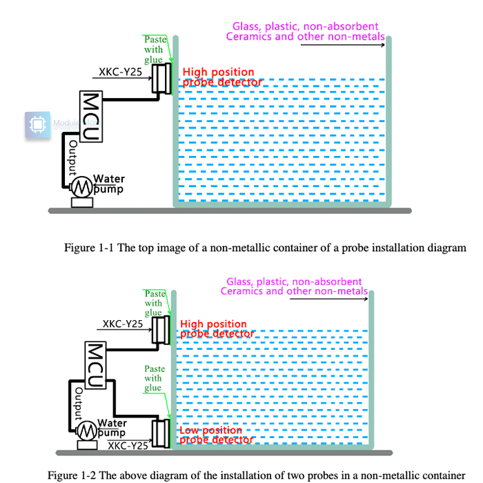 Non-contact liquid level sensor XKC-Y25-PNP / XKC-Y25-NPN 5v-12v / 24v