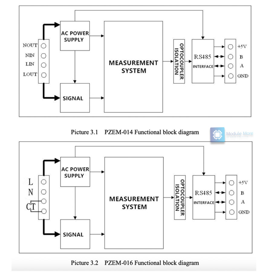 AC Digital Power Energy Meter Module Watt meter PZEM-004T (V3.0)/ PZEM-014/PZEM-016