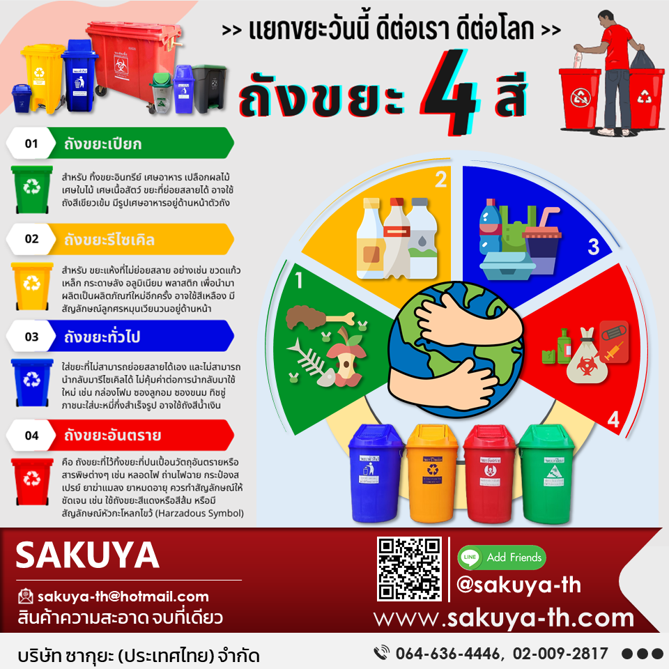 ถังขยะ,ถังขยะ กทม.,ถังขยะแยกประเภท,ถังขยะทรงกลม,ถังขยะพลาสติก,แท่นวางถังขยะ,ที่ใส่ขยะ,ถังขยะเท้าเหยียบ,ถังขยะ 4 สี