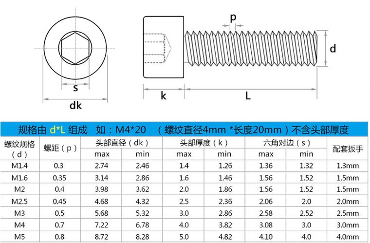 [ 5 ชิ้น ] สกรูสแตนเลส 304 Stainless Steel Hexagon Bolt M3 M4