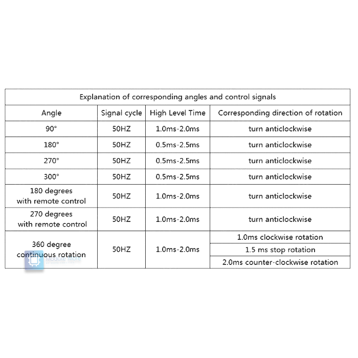 เซอร์โวเฟืองเหล็ก แรงบิดสูง 20kg.cm 4.8-6.6v 20KG digital servo 15W steering gear TD8120MG
