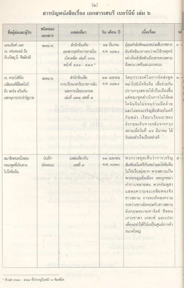 เอกสารเฮนรี เบอร์นีย์ เล่ม ๖