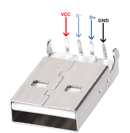USB ตัวผู้พร้อมปลอก Wire-bonded USB male A-type plastic shell 2.0