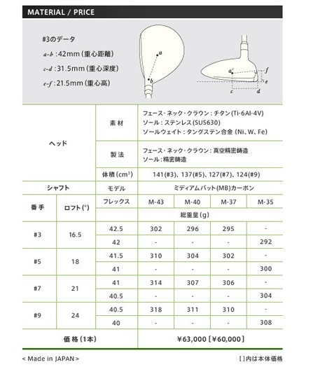 FW3 PRGR PREMIUM RED รุ่น TR-X 505 องศา 16.5 ก้าน PREMIUM RED FLEX R ( M37) เป็นรุ่นพิเศษที่และเป็นรุ่น TOP สูงสุด จากแบรนด์พรีเมี่ยมญี่ปุ่น ไม้กอล์ฟมือสอง ของแท้ BY NakaraLuxurious