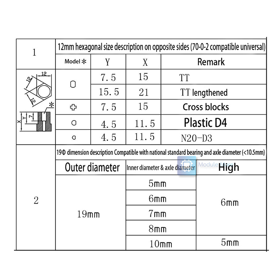 ล้อ Omni 70mm พร้อมตับยึดแกน 6mm Omni Wheels Omnidirectional With DC Motor Coupling