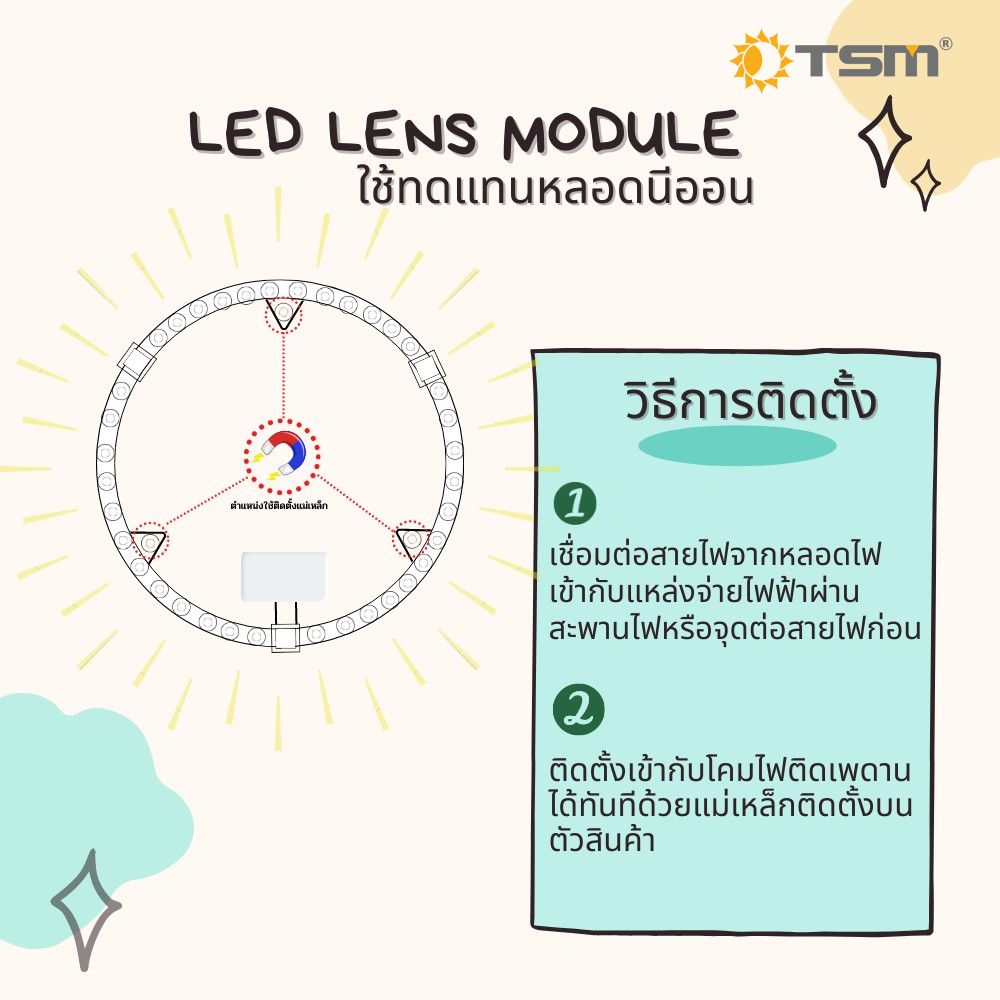หลอดกลมแผง LED Lens Module 36W, 48W ได้รับมาตรฐาน มอก.
