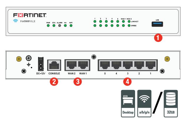 Fortinet FortiGate-50E