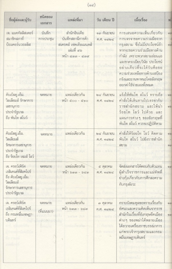 เอกสารเฮนรี เบอร์นีย์ เล่ม ๖