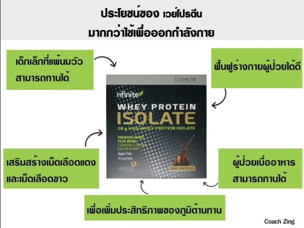 Whey Isolate Protein (Premium Grade)