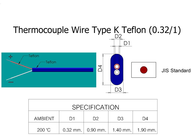 สายเทอร์โมคัปเปิ้ล Thermocouple Wire