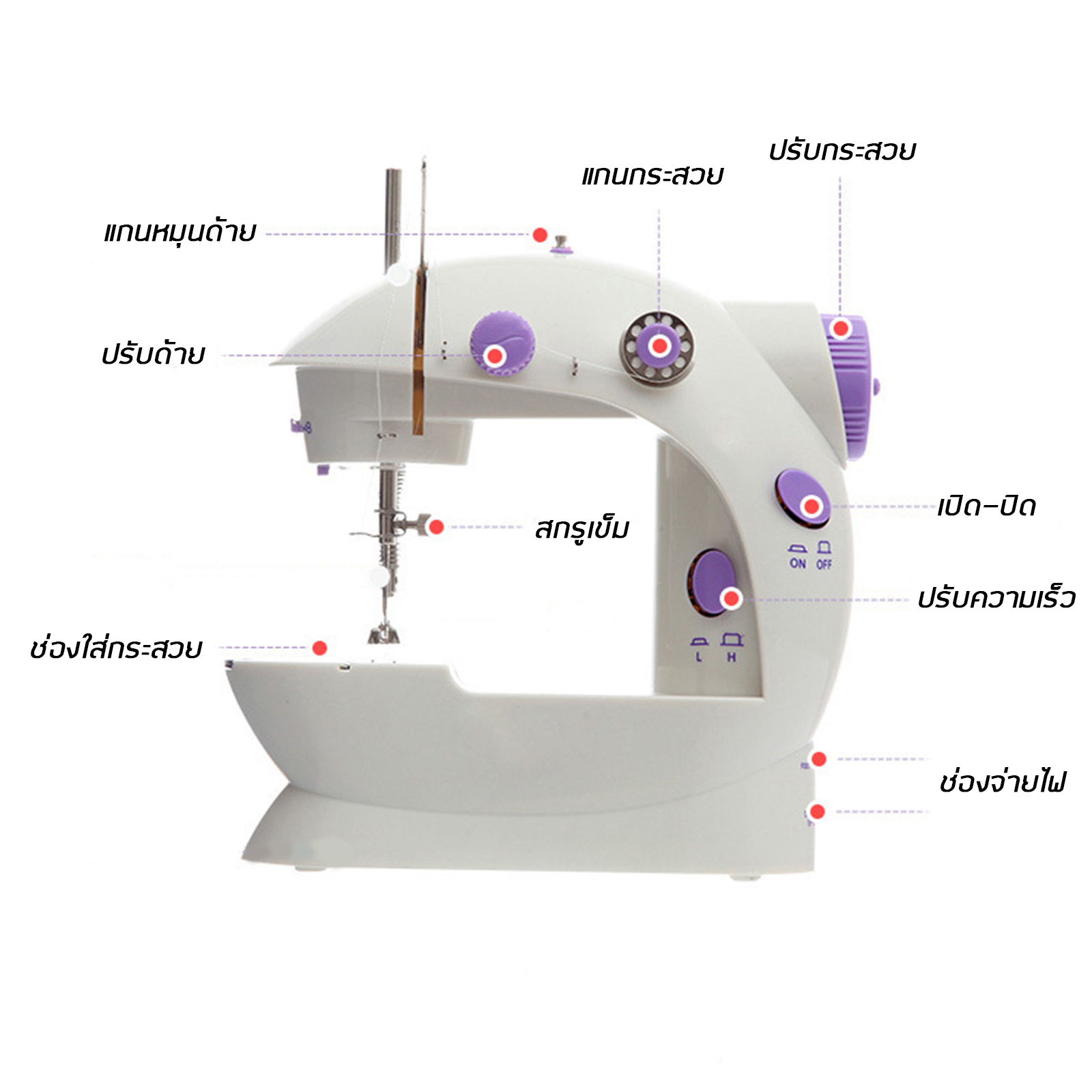 จักรเย็บผ้า ขนาดเล็ก มี 2 ตัวเลือก: จักร / แผ่นรองเย็บ *แยกขายกัน* เครื่องเย็บผ้าขนาดเล็ก จักรเย็บผ้าไฟฟ้า รุ่น SM-202A