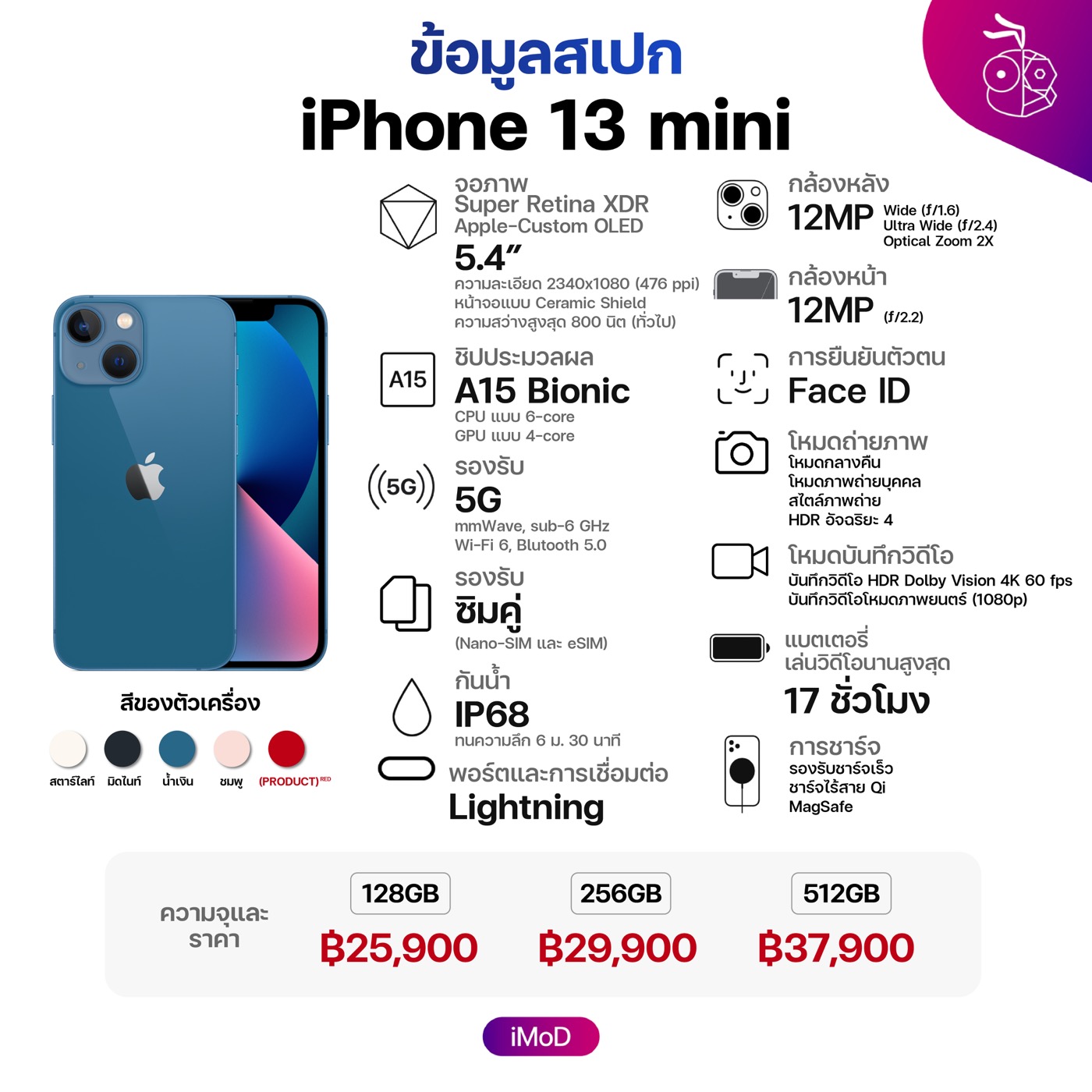 เปรียบเทียบ iPhone 13, iPhone 13 Pro ทุกรุ่นต่างกันยังไง เลือกซื้อรุ่นไหนดีให้เหมาะกับเรา ก.ย. 2021