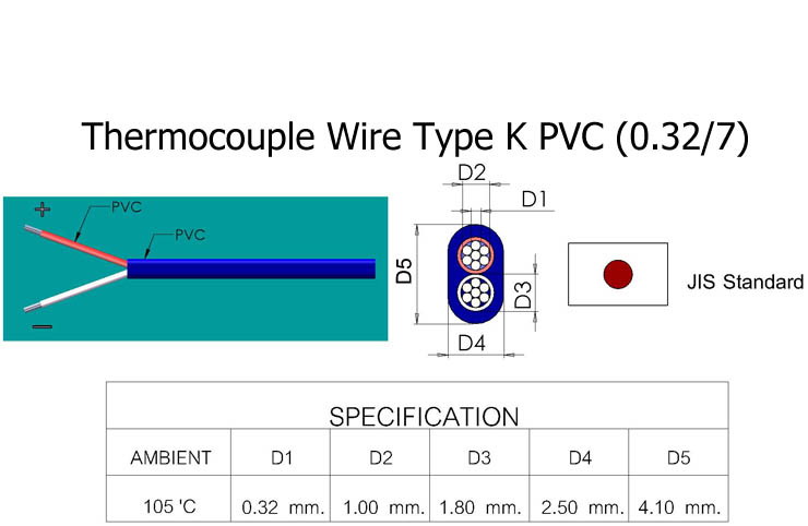 สายเทอร์โมคัปเปิ้ล Thermocouple Wire