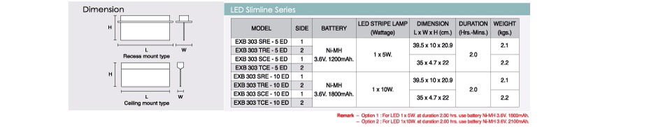 ป้ายทางออกฉุกเฉิน MAX BRIGHT รุ่น EXB 303 SVCE