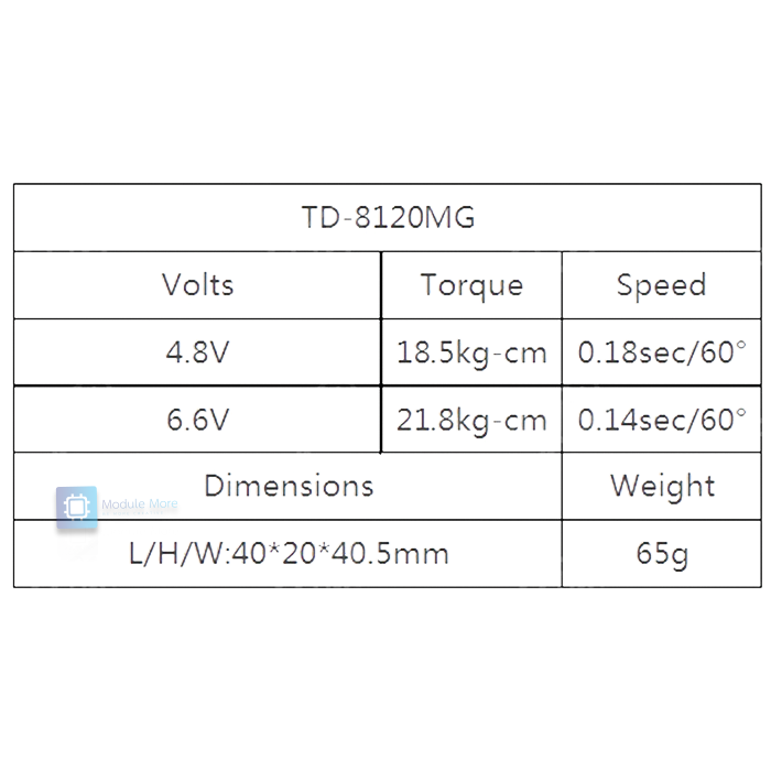 เซอร์โวเฟืองเหล็ก แรงบิดสูง 20kg.cm 4.8-6.6v 20KG digital servo 15W steering gear TD8120MG