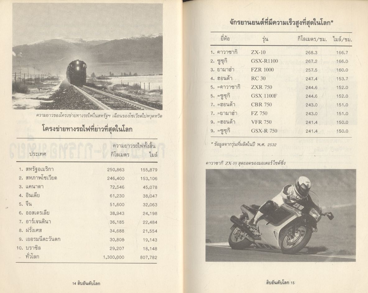 10 อันดับโลก