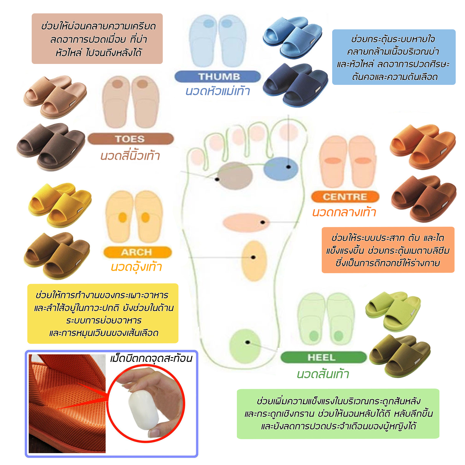 รองเท้านวด เพื่อสุขภาพ จากญี่ปุ่น (รีเฟค) Refre OKUMURA Slippers มีเม็ดบีตกดจุดสะท้อน ช่วยผ่อนคลาย บรรเทาอาการปวดเมื่อย